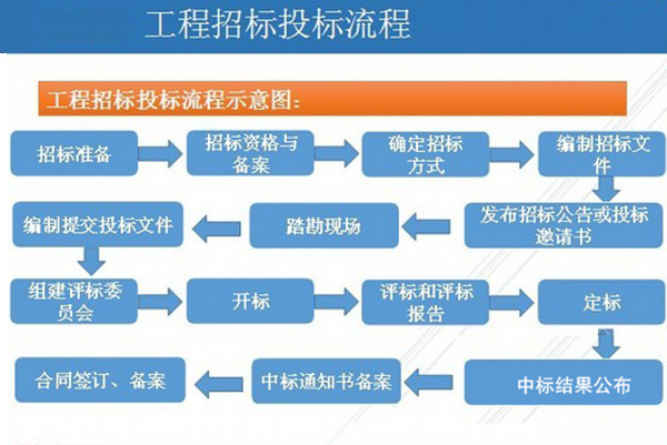 莆田環氧地坪工程_滄晟地坪漆供應商_環氧地坪工程招投標準則